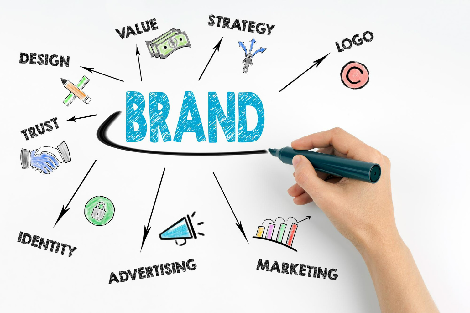 This dynamic infographic illustrates the multifaceted components that constitute a successful brand.